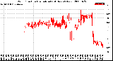 Milwaukee Weather Wind Direction<br>Normalized<br>(24 Hours) (New)
