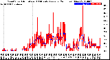 Milwaukee Weather Wind Speed<br>Actual and 10 Minute<br>Average<br>(24 Hours) (New)
