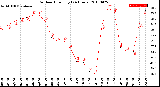 Milwaukee Weather Outdoor Humidity<br>(24 Hours)