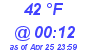 Milwaukee Weather Dewpoint High Low Today