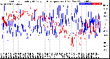 Milwaukee Weather Outdoor Humidity<br>At Daily High<br>Temperature<br>(Past Year)