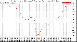 Milwaukee Weather Outdoor Humidity<br>Every 5 Minutes<br>(24 Hours)