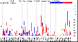 Milwaukee Weather Outdoor Rain<br>Daily Amount<br>(Past/Previous Year)