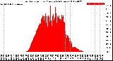 Milwaukee Weather Solar Radiation<br>per Minute<br>(24 Hours)