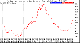 Milwaukee Weather Outdoor Temperature<br>vs Heat Index<br>per Minute<br>(24 Hours)