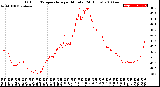 Milwaukee Weather Outdoor Temperature<br>per Minute<br>(24 Hours)