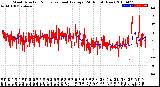 Milwaukee Weather Wind Direction<br>Normalized and Average<br>(24 Hours) (New)