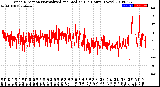 Milwaukee Weather Wind Direction<br>Normalized and Median<br>(24 Hours) (New)