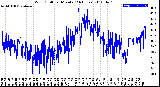 Milwaukee Weather Wind Chill<br>per Minute<br>(24 Hours)