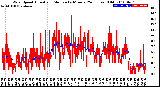 Milwaukee Weather Wind Speed<br>Actual and Median<br>by Minute<br>(24 Hours) (Old)