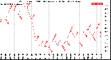 Milwaukee Weather Wind Speed<br>10 Minute Average<br>(4 Hours)