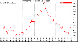 Milwaukee Weather Heat Index<br>(24 Hours)