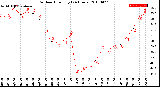 Milwaukee Weather Outdoor Humidity<br>(24 Hours)