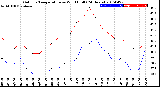 Milwaukee Weather Outdoor Temperature<br>vs Wind Chill<br>(24 Hours)