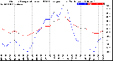 Milwaukee Weather Outdoor Temperature<br>vs THSW Index<br>per Hour<br>(24 Hours)