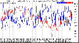 Milwaukee Weather Outdoor Humidity<br>At Daily High<br>Temperature<br>(Past Year)