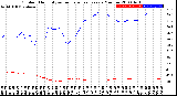 Milwaukee Weather Outdoor Humidity<br>vs Temperature<br>Every 5 Minutes