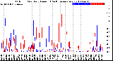 Milwaukee Weather Outdoor Rain<br>Daily Amount<br>(Past/Previous Year)