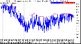 Milwaukee Weather Outdoor Temperature<br>vs Wind Chill<br>per Minute<br>(24 Hours)