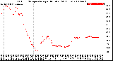 Milwaukee Weather Outdoor Temperature<br>per Minute<br>(24 Hours)