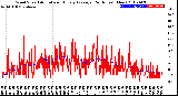 Milwaukee Weather Wind Speed<br>Actual and Hourly<br>Average<br>(24 Hours) (New)