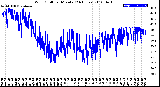 Milwaukee Weather Wind Chill<br>per Minute<br>(24 Hours)