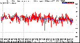 Milwaukee Weather Wind Direction<br>Normalized and Average<br>(24 Hours) (Old)