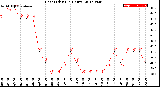 Milwaukee Weather Heat Index<br>(24 Hours)