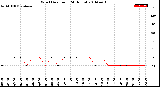 Milwaukee Weather Wind Direction<br>(24 Hours)