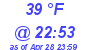 Milwaukee Weather Dewpoint High High Today