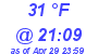 Milwaukee Weather Dewpoint High Low Today