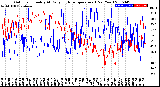 Milwaukee Weather Outdoor Humidity<br>At Daily High<br>Temperature<br>(Past Year)