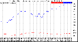 Milwaukee Weather Outdoor Humidity<br>vs Temperature<br>Every 5 Minutes