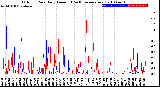 Milwaukee Weather Outdoor Rain<br>Daily Amount<br>(Past/Previous Year)