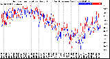 Milwaukee Weather Outdoor Temperature<br>Daily High<br>(Past/Previous Year)