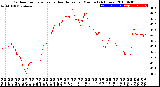 Milwaukee Weather Outdoor Temperature<br>vs Heat Index<br>per Minute<br>(24 Hours)