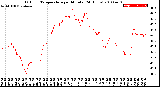 Milwaukee Weather Outdoor Temperature<br>per Minute<br>(24 Hours)