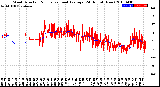 Milwaukee Weather Wind Direction<br>Normalized and Average<br>(24 Hours) (New)