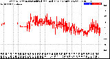 Milwaukee Weather Wind Direction<br>Normalized and Median<br>(24 Hours) (New)