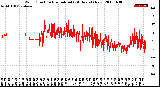 Milwaukee Weather Wind Direction<br>Normalized<br>(24 Hours) (New)