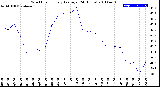 Milwaukee Weather Wind Chill<br>Hourly Average<br>(24 Hours)