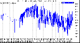 Milwaukee Weather Wind Chill<br>per Minute<br>(24 Hours)