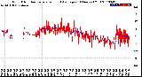 Milwaukee Weather Wind Direction<br>Normalized and Average<br>(24 Hours) (Old)