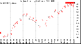 Milwaukee Weather Outdoor Humidity<br>(24 Hours)