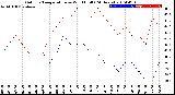 Milwaukee Weather Outdoor Temperature<br>vs Wind Chill<br>(24 Hours)