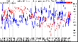 Milwaukee Weather Outdoor Humidity<br>At Daily High<br>Temperature<br>(Past Year)