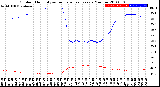 Milwaukee Weather Outdoor Humidity<br>vs Temperature<br>Every 5 Minutes