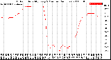 Milwaukee Weather Outdoor Humidity<br>Every 5 Minutes<br>(24 Hours)