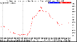 Milwaukee Weather Outdoor Temperature<br>vs Heat Index<br>per Minute<br>(24 Hours)