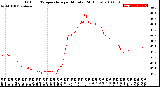 Milwaukee Weather Outdoor Temperature<br>per Minute<br>(24 Hours)